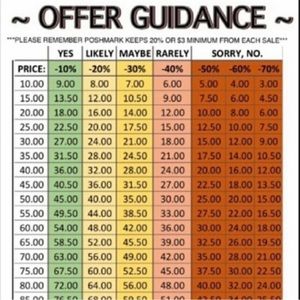 I am here to make $, Lowball offers are disrespectful & the answer will be NO